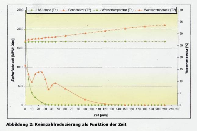 Abbauleistung